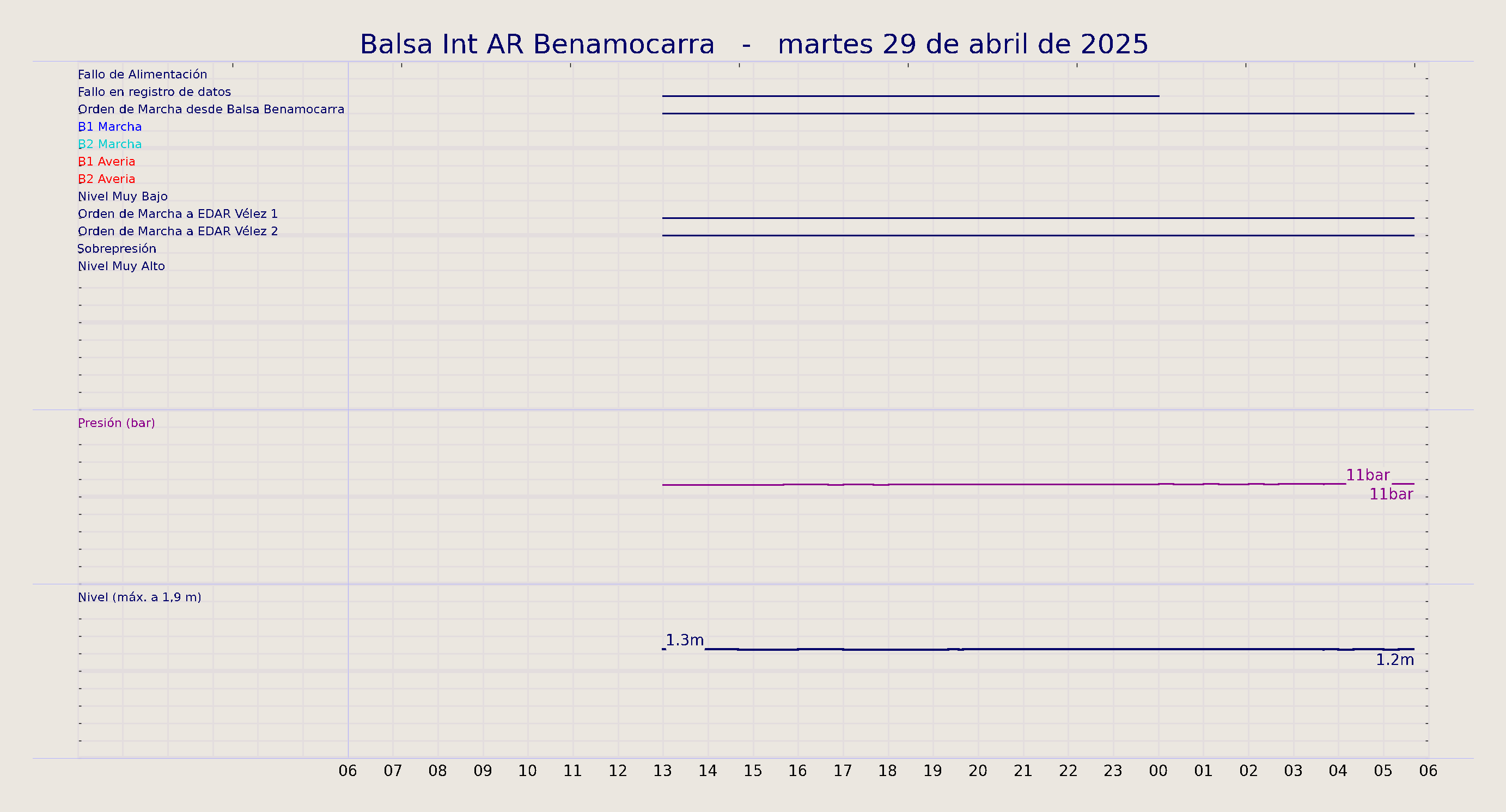 ../../imagenes/vid/2025/Balsa Int AR Benamocarra/2025-04-29 Balsa Int AR Benamocarra.png